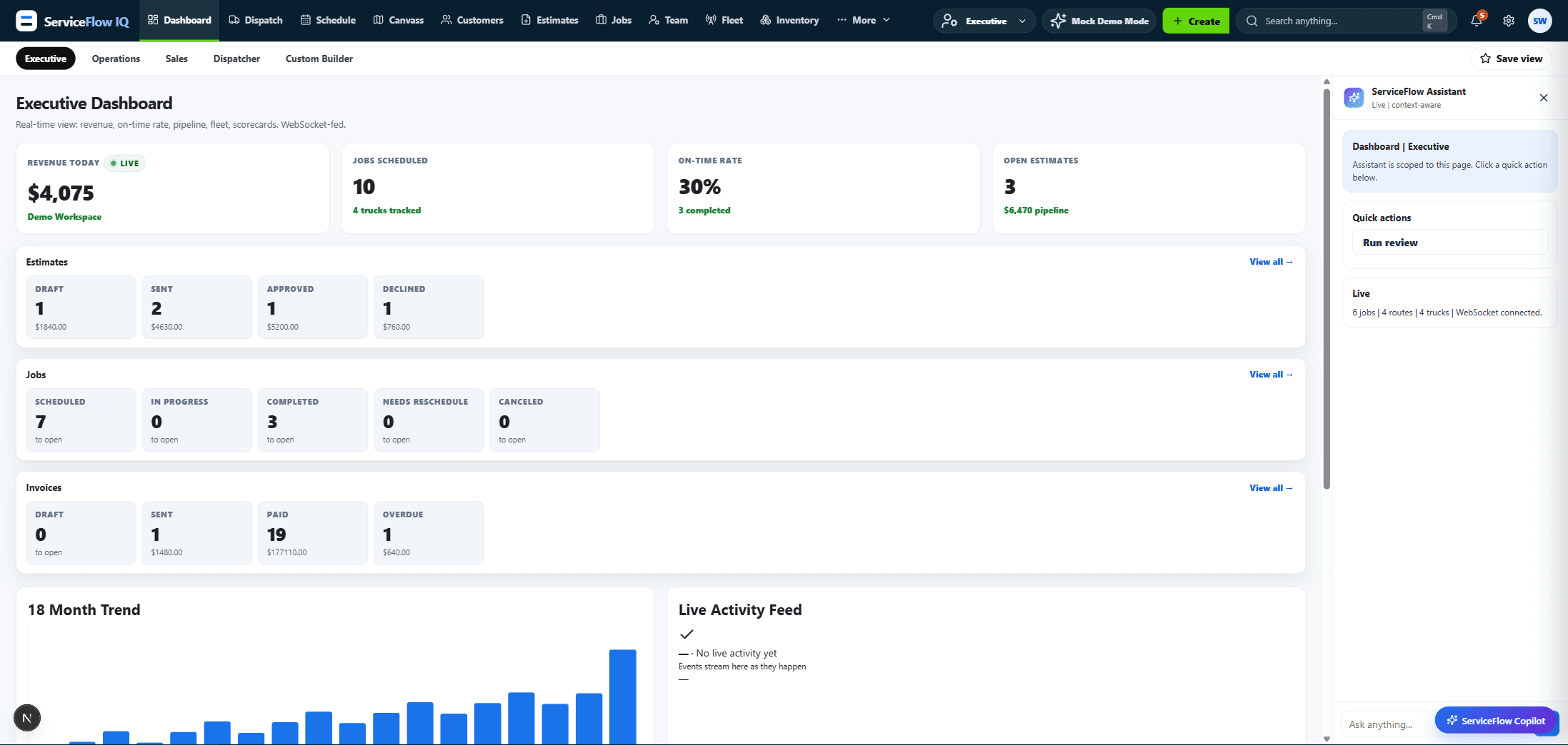 The executive dashboard with live KPIs and the AI assistant panel open alongside.